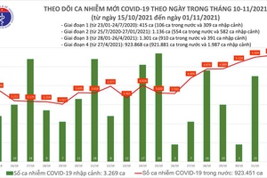 5.598 ca nhiễm Covid-19 mới tại 49 tỉnh, thành phố