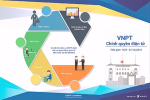 Dịch vụ ưu đãi hướng tới Chính phủ điện tử