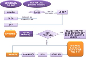 Mô hình nhỏ, hiệu quả lớn