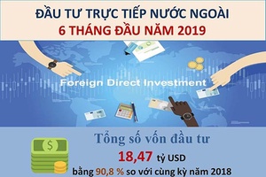 [Infographic] 6 tháng, Việt Nam thu hút hơn 18 tỷ USD vốn đầu tư nước ngoài