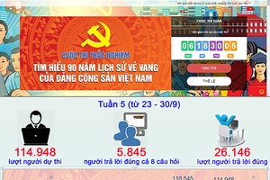 [Infographic] 362.245 lượt người dự thi tìm hiểu lịch sử Đảng