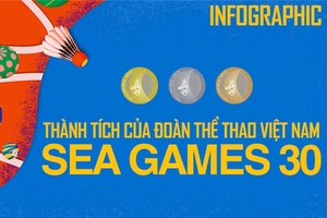 [Infographic] Thành tích ấn tượng của Thể thao Việt Nam tại SEA Games 30