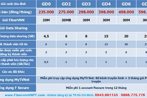 VNPT ra mắt gói cước Gia đình - Giá rẻ cả nhà vui vẻ: Tạo sự gắn kết gia đình và tiết kiệm chi phí