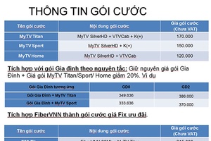 MyTV miễn phí đầu thu, tăng kênh K+ cho tất cả khách hàng