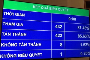 Cần yêu nước một cách sáng suốt!