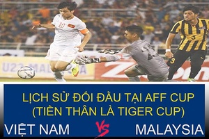 [Infographic] AFF Cup: Việt Nam thắng 05 trận trước Malaysia trong 10 lần đối đầu