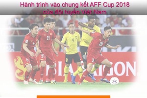 [Infographic] AFF Cup 2018: Hành trình vào chung kết của đội tuyển Việt Nam