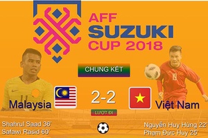 [Infographic] AFF Cup 2018: Chung kết lượt đi với những con số thống kê bất ngờ