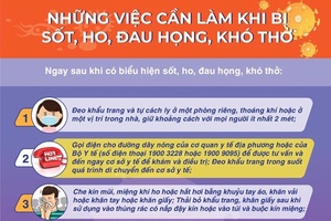 07 việc cần làm khi bị sốt, ho, đau họng, khó thở