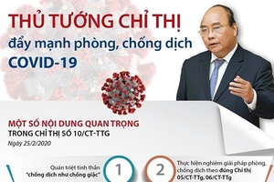 Người dân tin tưởng vào các biện pháp phòng, chống dịch COVID-19