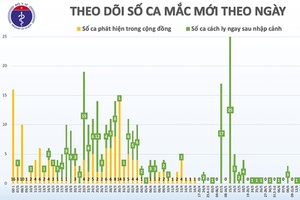 78 ngày, Việt Nam không có ca lây nhiễm trong cộng đồng