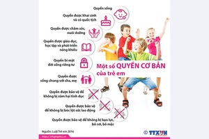 Bảo vệ quyền thông tin cá nhân của trẻ em