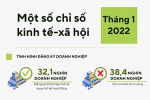 Tín hiệu kinh tế - xã hội tích cực đầu năm
