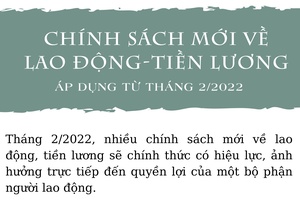 Một số chính sách mới về lao động-tiền lương áp dụng từ tháng 2