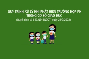 Sửa đổi, bổ sung quy trình xử lý khi phát hiện trường hợp F0 tại cơ sở giáo dục