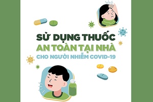 Cẩm nang số hóa hướng dẫn dùng thuốc đúng cách cho người bệnh Covid-19