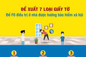 7 loại giấy tờ Bộ Y tế đề xuất để F0 điều trị ở nhà được hưởng bảo hiểm xã hội