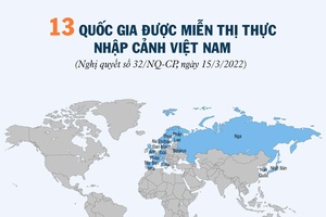 13 quốc gia được miễn thị thực nhập cảnh Việt Nam