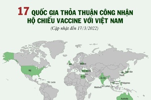 17 quốc gia thỏa thuận công nhận hộ chiếu vaccine với Việt Nam