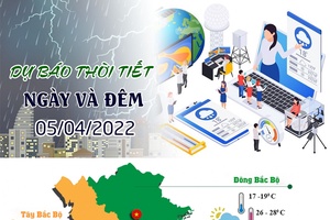 Thời tiết ngày 5/4/2022: Miền Bắc ngày nắng đẹp, miền Trung, Tây Nguyên tiếp tục có mưa lớn