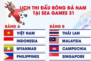 Lịch thi đấu bóng đá nam SEA Games 31