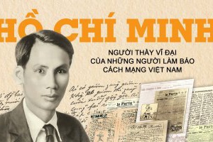 Hồ Chí Minh - người thầy vĩ đại của những người làm báo cách mạng Việt Nam
