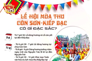 Lễ hội mùa thu Côn Sơn - Kiếp Bạc có gì đặc sắc?