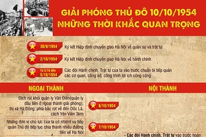 Giải phóng Thủ đô: Những thời khắc quan trọng