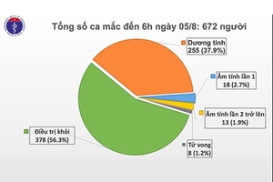 Thêm 2 ca mắc mới COVID-19 ở Quảng Nam