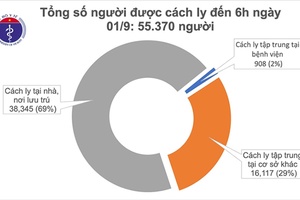 Ngày thứ 3, Việt Nam không có ca mắc COVID-19 trong cộng đồng