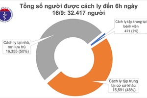 Đã 2 tuần Việt Nam không ghi nhận ca mắc mới COVID-19 ở cộng đồng