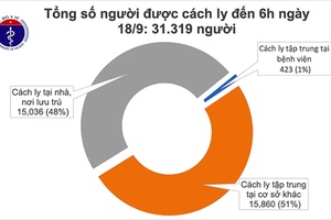 16 ngày không ghi nhận ca mắc mới COVID-19 trong cộng đồng