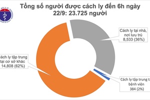 Gần 24.000 người đang cách ly chống dịch COVID-19