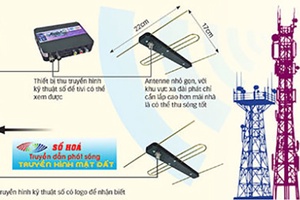 Sơn La triển khai Đề án số hóa truyền dẫn, phát sóng truyền hình mặt đất