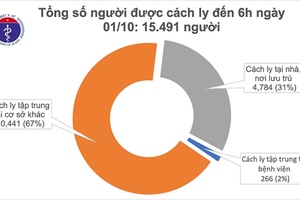 Thêm 1 ca mắc mới COVID-19 là người nhập cảnh từ Nga