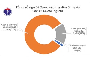 36 ngày Việt Nam không có ca mắc COVID-19 ở cộng đồng