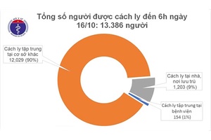 44 ngày, không ghi nhận ca mắc COVID-19 mới trong cộng đồng