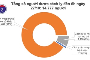 Ngày thứ 55 Việt Nam không ghi nhận ca mắc COVID-19 trong cộng đồng