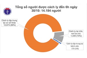 58 ngày, Việt Nam không ghi nhận ca mắc COVID-19 trong cộng đồng