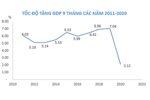 ADB: Kinh tế của Việt Nam tăng trưởng nhanh