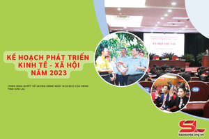 (Inforgraphic) Kế hoạch phát triển kinh tế - xã hội năm 2023