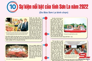 10 sự kiện nổi bật của tỉnh năm 2022 do Báo Sơn La bình chọn