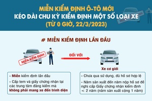 [Infographic] Miễn kiểm định ô-tô mới, kéo dài chu kỳ kiểm định một số loại xe