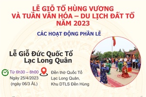 Lễ Giỗ Tổ Hùng Vương và Tuần Văn hóa- Du lịch Đất Tổ năm 2023