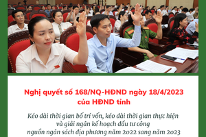 [Inforgraphic] Kéo dài thời gian bố trí vốn và giải ngân kế hoạch đầu tư công nguồn ngân sách địa phương