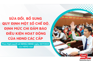 Sửa đổi, bổ sung quy định một số chế độ, định mức chi đảm bảo điều kiện hoạt động của HĐND các cấp tỉnh Sơn La