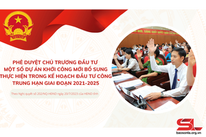 Phê duyệt chủ trương đầu tư một số dự án khởi công mới bổ sung thực hiện trong kế hoạch đầu tư công trung hạn giai đoạn 2021-2025