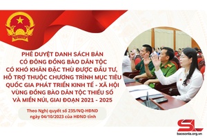 Phê duyệt danh sách bản có đông đồng bào dân tộc có khó khăn đặc thù được đầu tư,  hỗ trợ thuộc Chương trình mục tiêu quốc gia phát triển kinh tế - xã hội vùng đồng bào dân tộc thiểu số và miền núi, giai đoạn 2021 - 2025