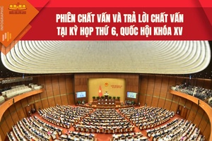 [Infographic] Chương trình phiên chất vấn và trả lời chất vấn tại Kỳ họp thứ 6, Quốc hội khóa XV