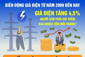 Giá điện tăng từ ngày 9-11: Người dân phải chi thêm bao nhiêu tiền mỗi tháng?